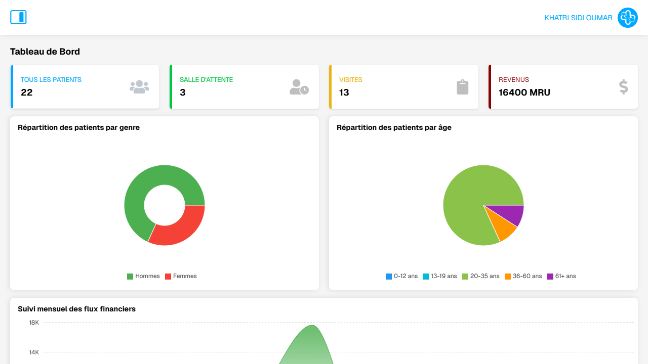 Cabinet Amal Medical project preview
